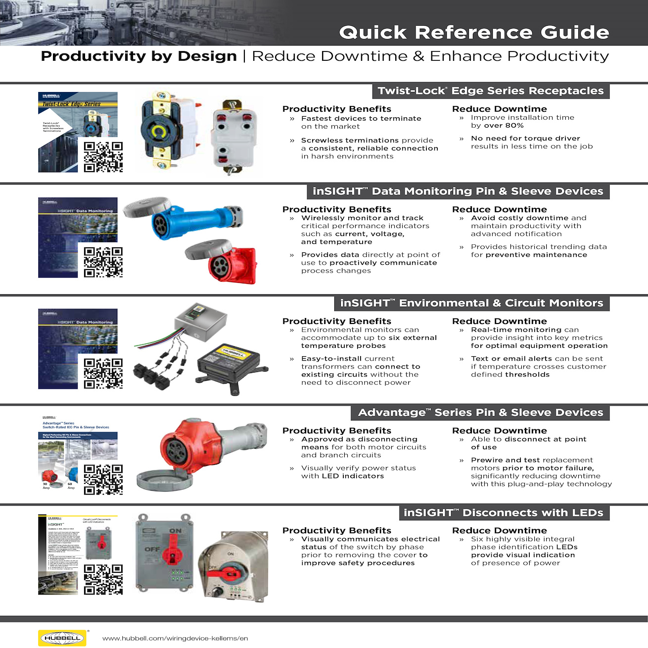 Industrial Automation | Cooper Electric