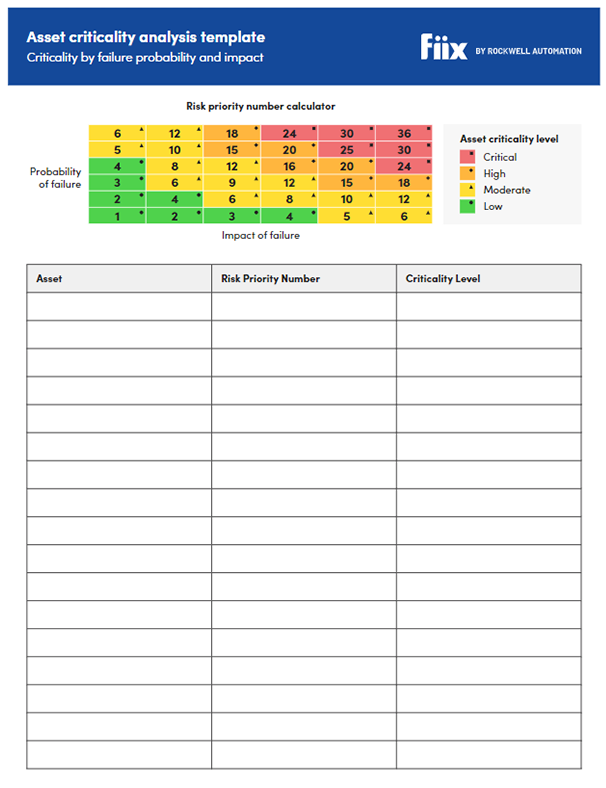 Fiix Maintenance Templates | Codale Electric Supply