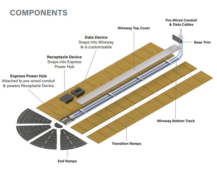 Connectrac CT.XP0625.1C 6' EXPRESS Under Carpet Kit w/ 25' Single