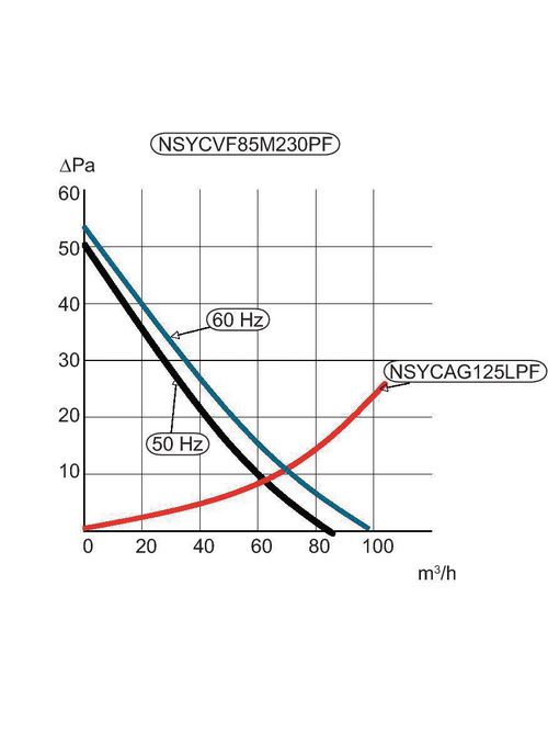 Product image for Square D NSYCVF85M115PF 150 x 62 x 170 mm 115 Volt 15/16 W Ventilation System Fan with Filter