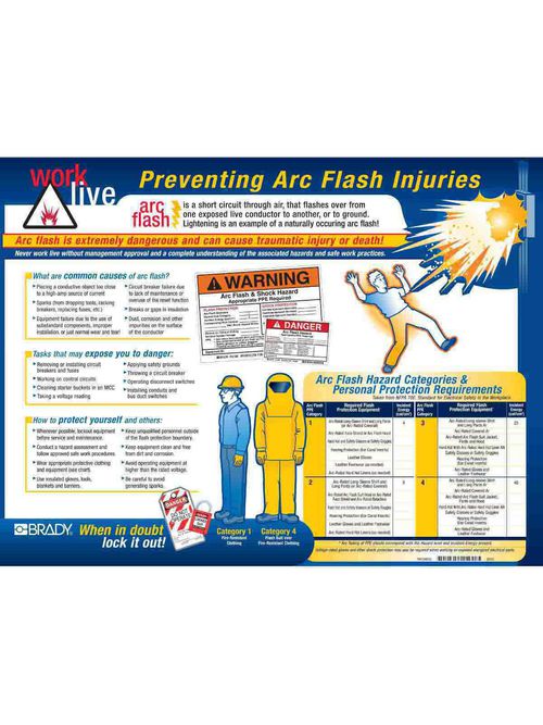 BRADY 104571 ARC FLASH AWARENESS PO BRADY 104571 ARC FLASH AWARENESS PO