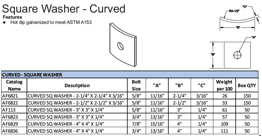 Product image for Aluma-Form AF113 Washer, Sq Curved 3X3X1/4