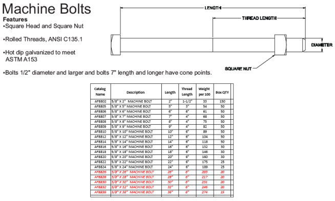 Product image for Aluma-Form AF8814 Bolt Mach 5/8X14