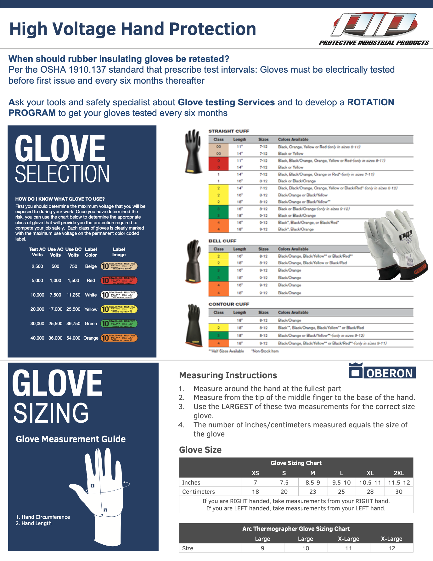 Electrical Safety Month 